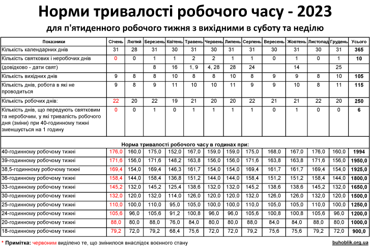 Рабочие часы в августе